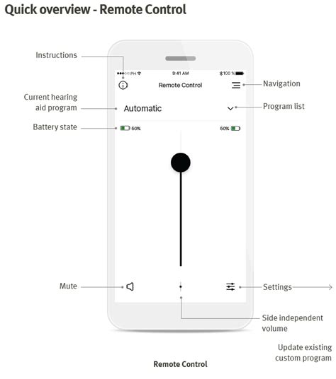 Easy Line Remote 3 Ea